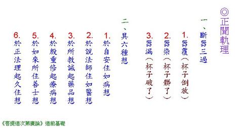 依六想中|題目：菩提道次第廣論──正聞軌理＆斷器三過，依六種想(六)｜方 